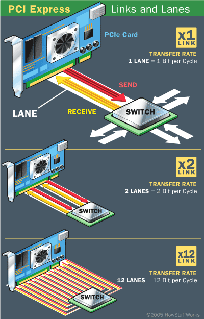 PCI-express